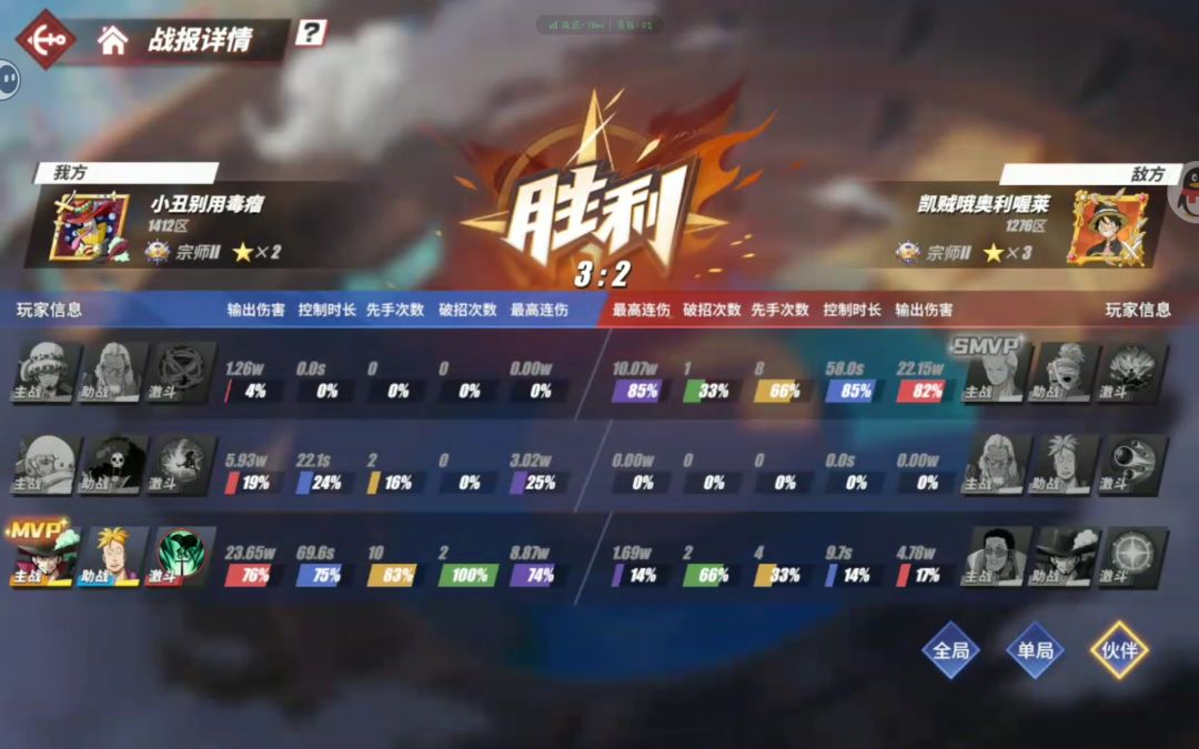 老鹰眼强度 3