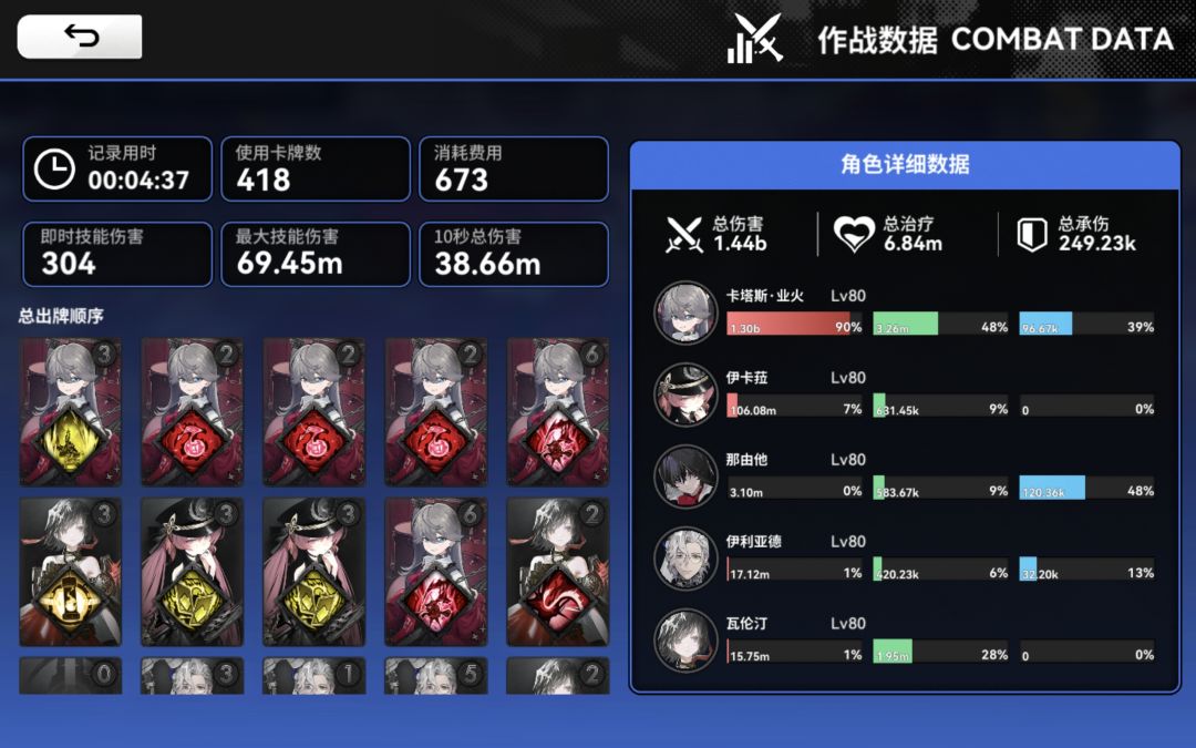 小登第一次打满深度演算 1