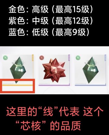 如何区分“芯核”