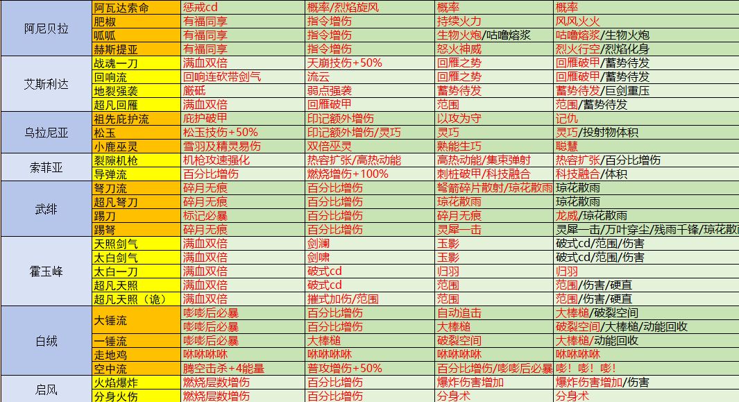战魂铭人 道魂指南 v2.14 3