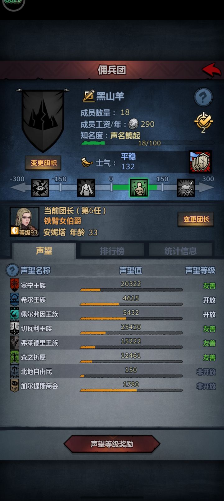 声望他会倒退的吗?我记得我之前有一部分已经氪到信赖了怎么这会儿最高只有友善截图