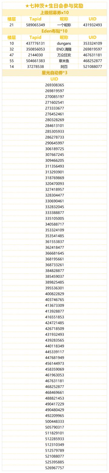 （已开奖）★七种茨★的生日到啦！快来分享茨的可爱表情包！