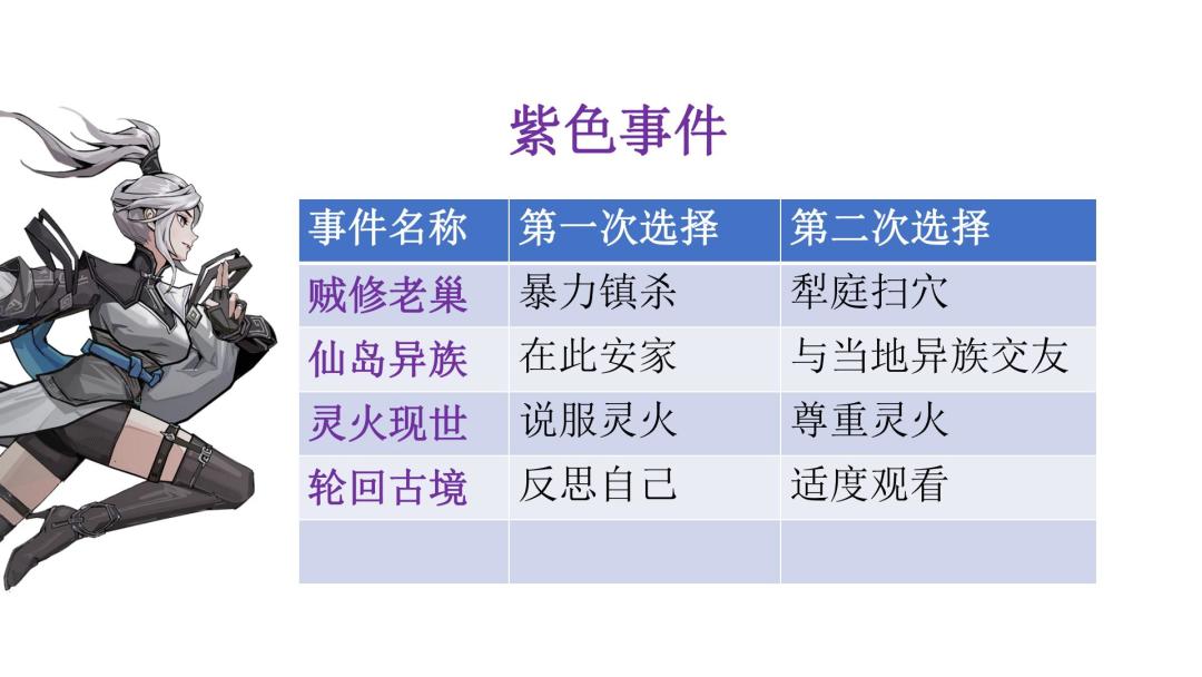 【问剑长生】本周五新活动玄霜绘卷满分答案 3