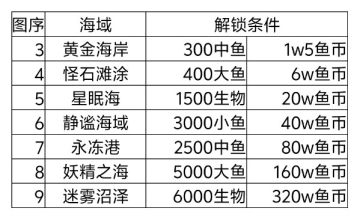 给新手钓鱼的建议2025年10月
