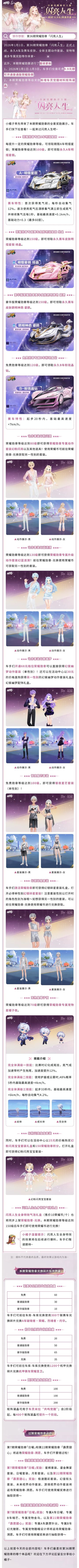 限时9.9元特惠开通！第36期荣耀勋章「闪亮人生」1月1日上线～