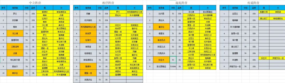 以防找不到了 1