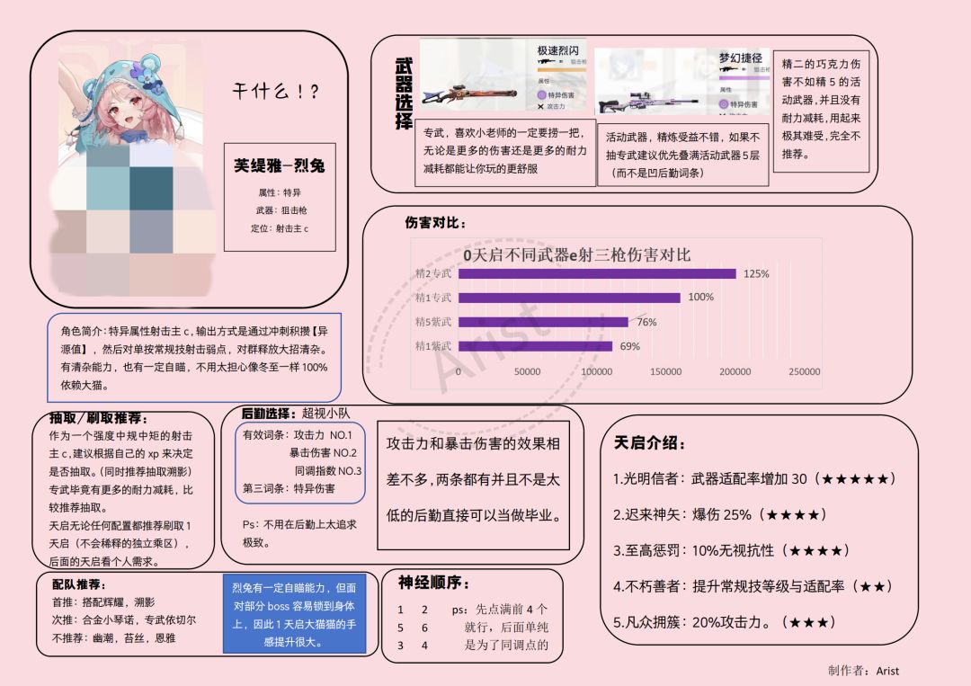 【芙缇雅-烈兔】一图流攻略来啦 2