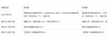 开发蓝贴丨5月战斗平衡性调整