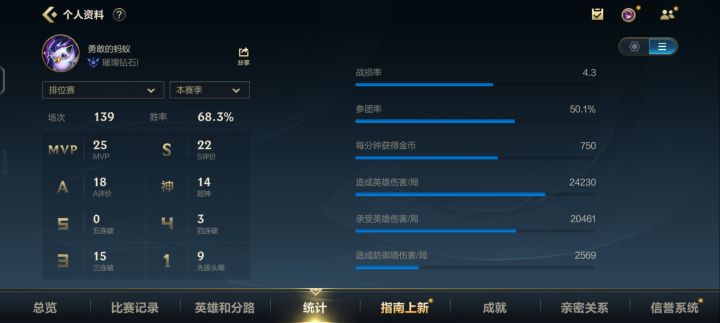 刚玩第一个赛季,这咋样ヾ(❀╹◡╹)ノ゙❀~截图