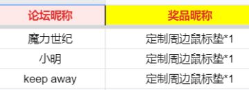 开【盖楼送周边】共贺新春！周边大礼抢鲜送！