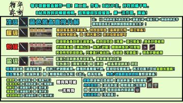 【攻略一图流】【转载】各级别装备制作一图流