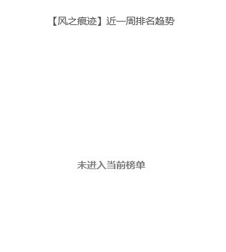 流水未上榜！风之痕迹新限定 2