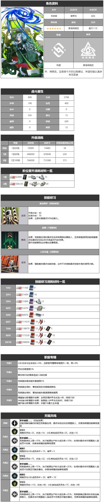 克莱奥-角色详情