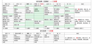 【官方公告】2025.12.15 18:15 版本号：0.9.9.137