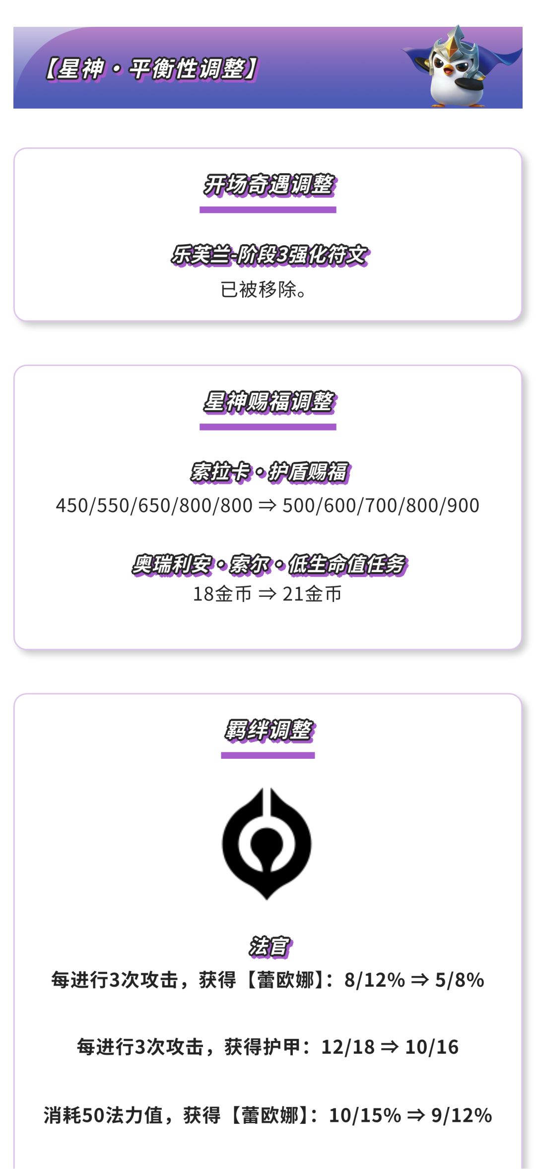 《金铲铲之战》17.5版本 6月10日更新公告 3