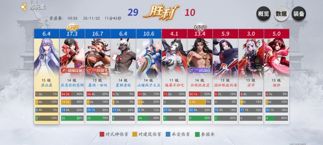 神人 3