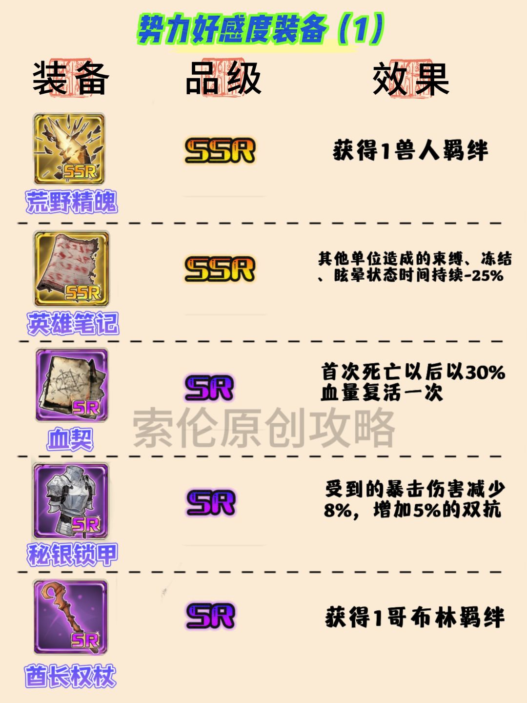 【装备体系第二期】图鉴及活动装备推荐 2