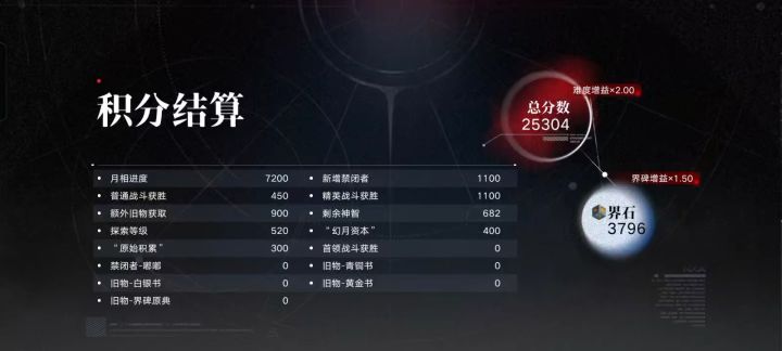 肉鸽本毕业了,纪念一下截图