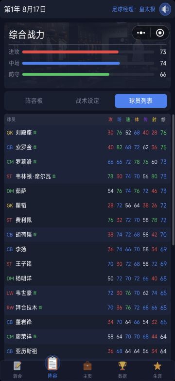 成都蓉城这个阵容很顶！