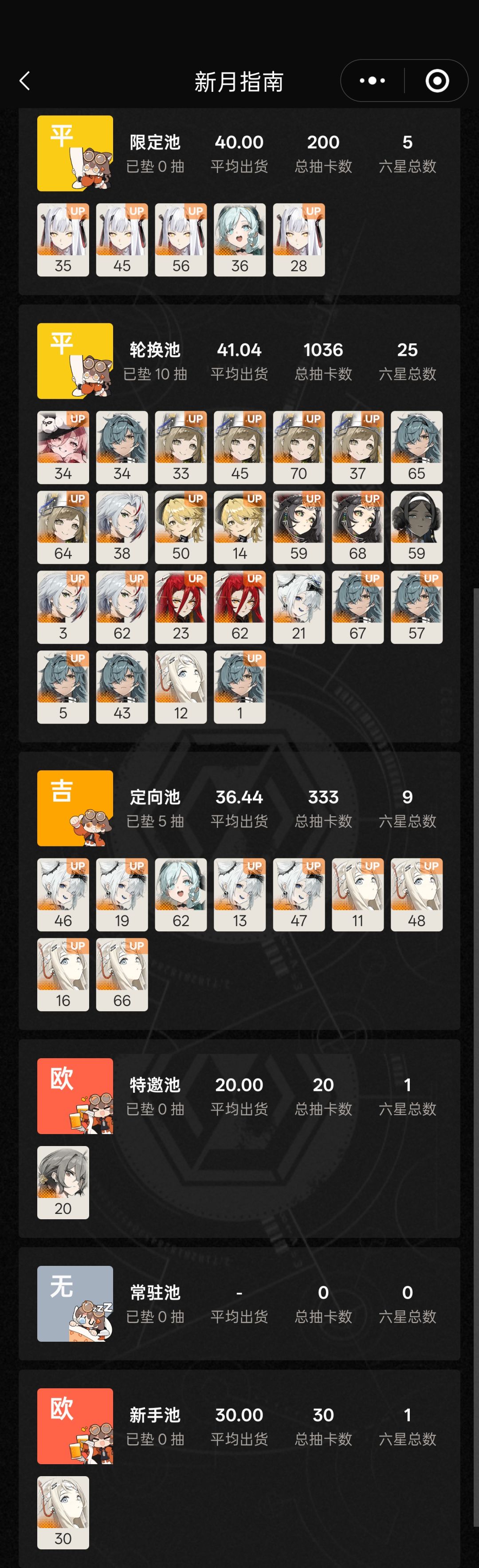 不是角色最高5门吗？我刺灰怎么7门了 4