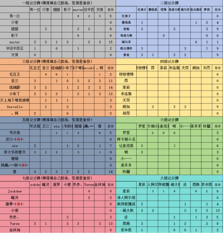 我们的比赛顺利进行中,欢迎围观~截图