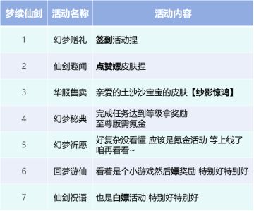 阿豆牌活动快报-八百里加急战报·光子先遣更新公告抢先看