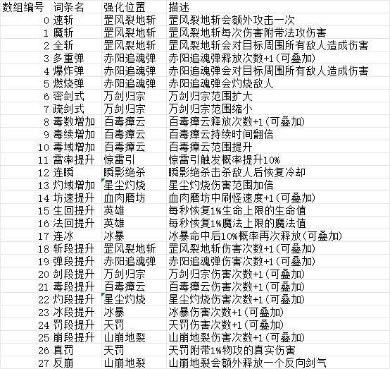 新手开局误区攻略介绍（可以进群一起讨论） 2
