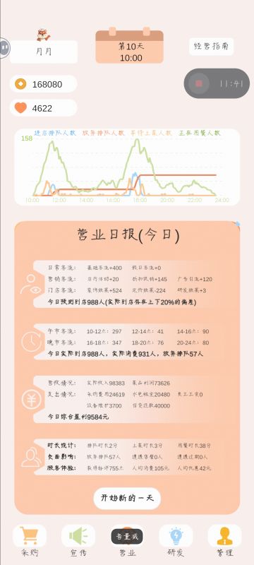 3.3h全成就《简易速推，十天营业额10万＋》