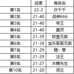 【三国HD-2D删档测试】【全服竞速】截图
