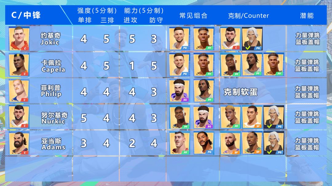 球员强度图文表 1