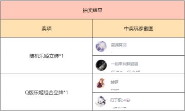 【已开奖】惊！软萌少女单手扛炮！枪炮专家可不是只有颜值的哟~