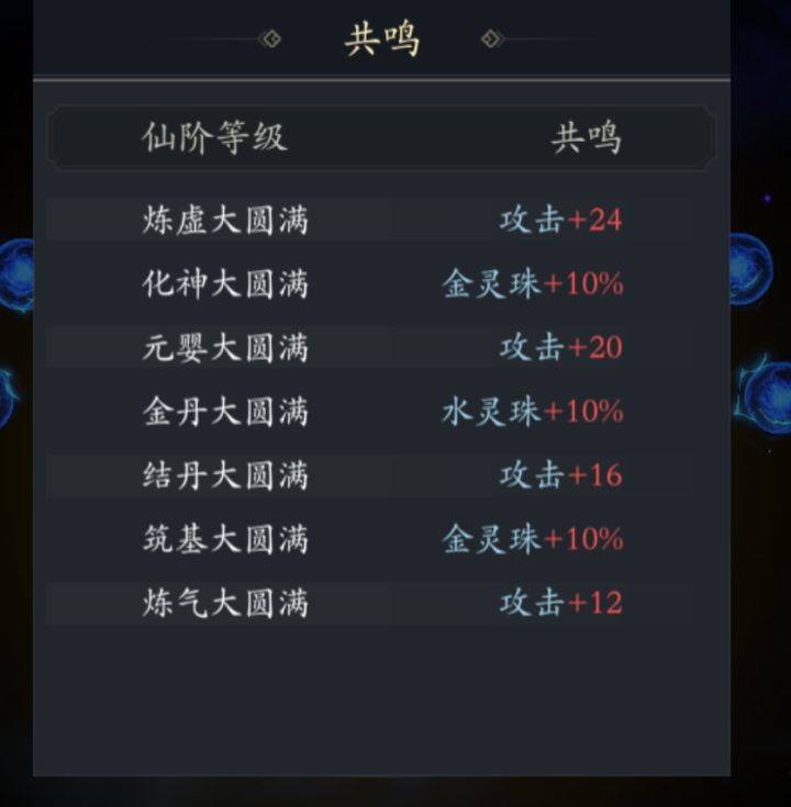 问下大家用错了个属性怎么办有影响吗截图