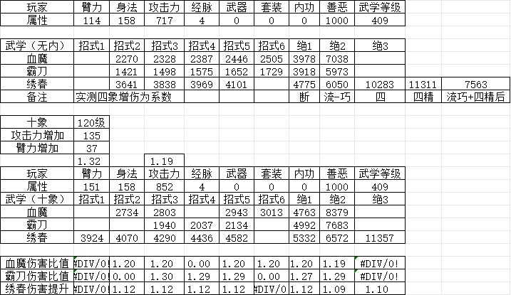 关于绣春领悟测试个人浅谈截图