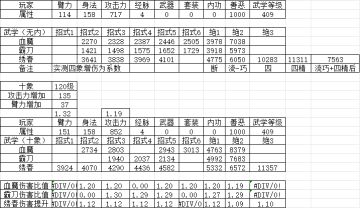 关于绣春领悟测试个人浅谈