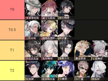 物华弥新 角色强度榜（三）