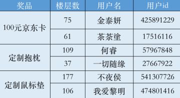 开奖帖丨【三月第二周】预约活动开奖