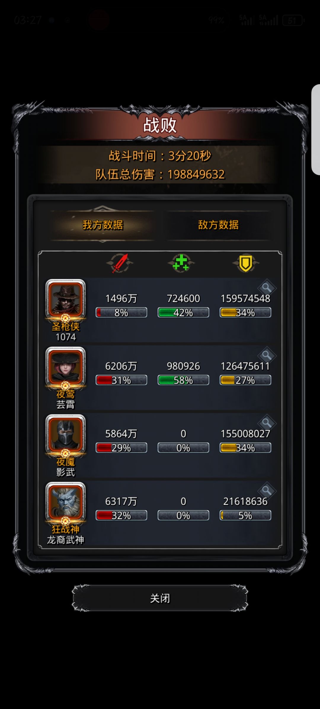 差点就能破2亿了 1
