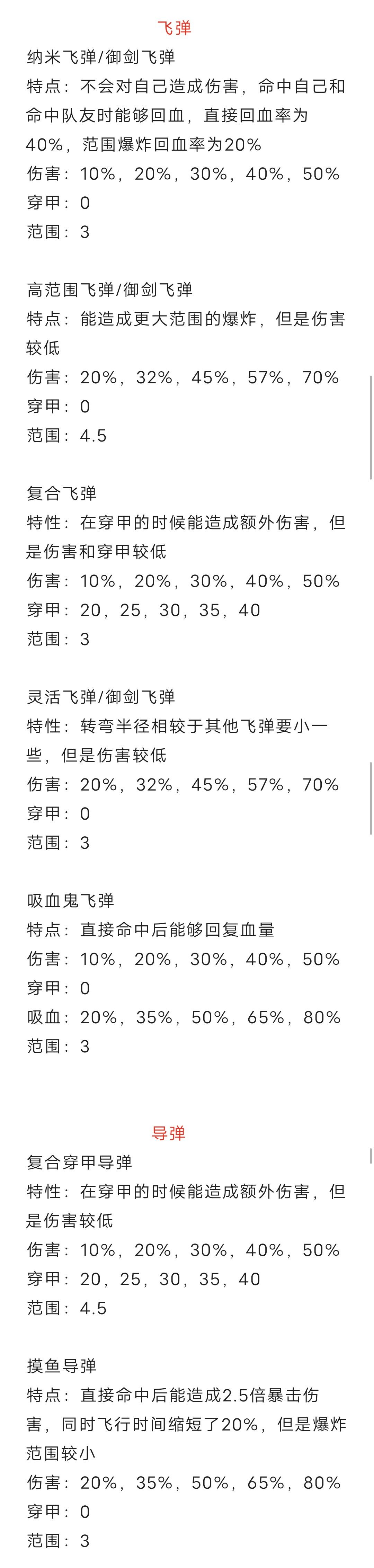 自制炮弹~ 2