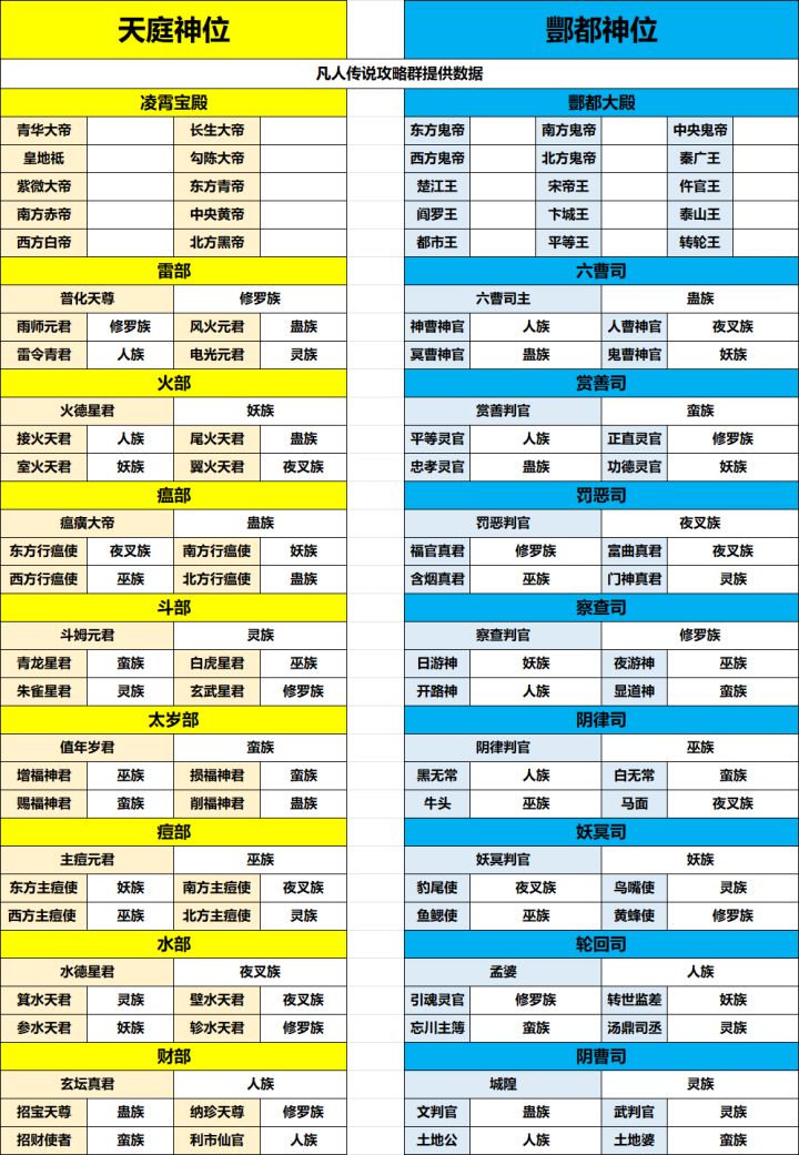 小世界神官最优汇总(待提供数据 )截图