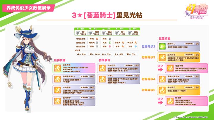 即将于9月11日登场的3★养成优俊少女数值公开!截图
