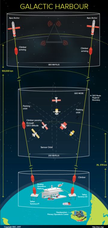 国际 太空 电梯 联盟