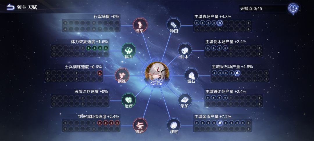找到一个点错的天赋异禀，建议新手以金币和体力#异世界的城主大人 速
度为主截图