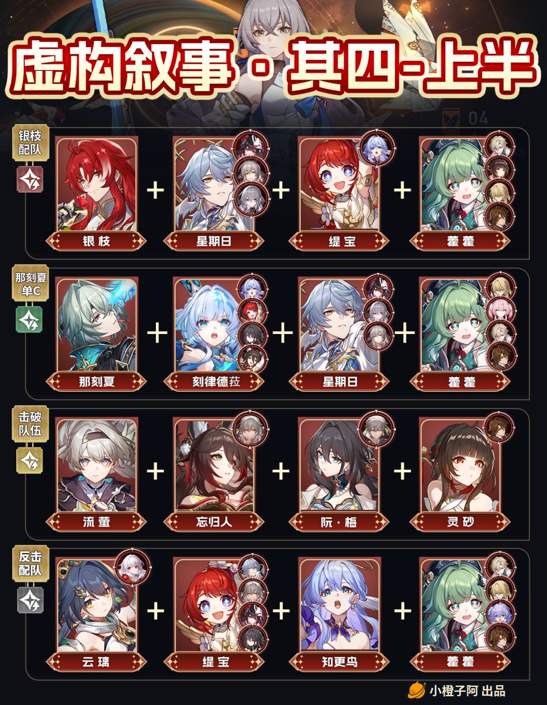 【V3.5攻略】虚构叙事更新丨配队推荐 3