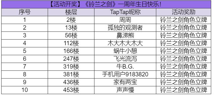 【已开奖】《铃兰之剑》一周年生日快乐！ 2