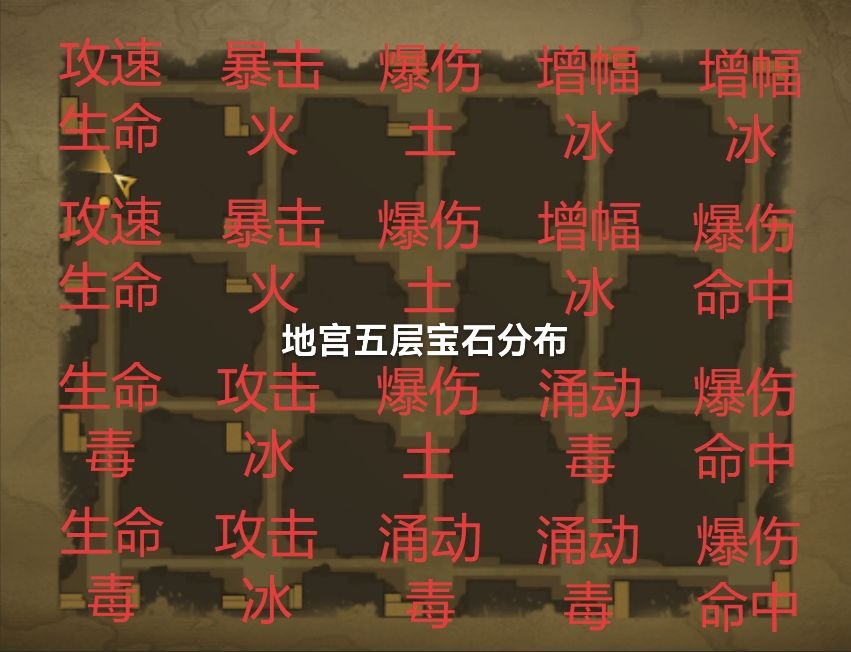 地宫五层宝石分布 1