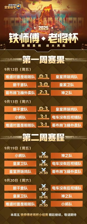 铁师傅老将杯小组赛首周回顾与本周赛事预告