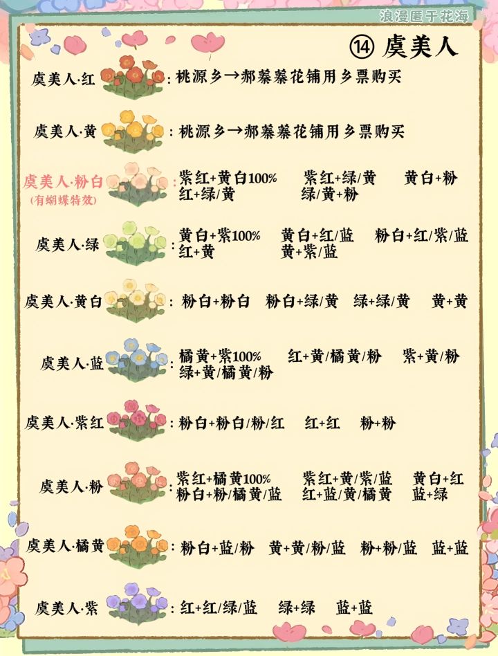 桃源花圃育种攻略丨全(14种花卉)截图