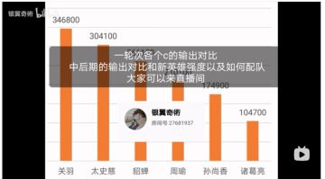 建模数值分析四大阵容强度和主c输出梯度