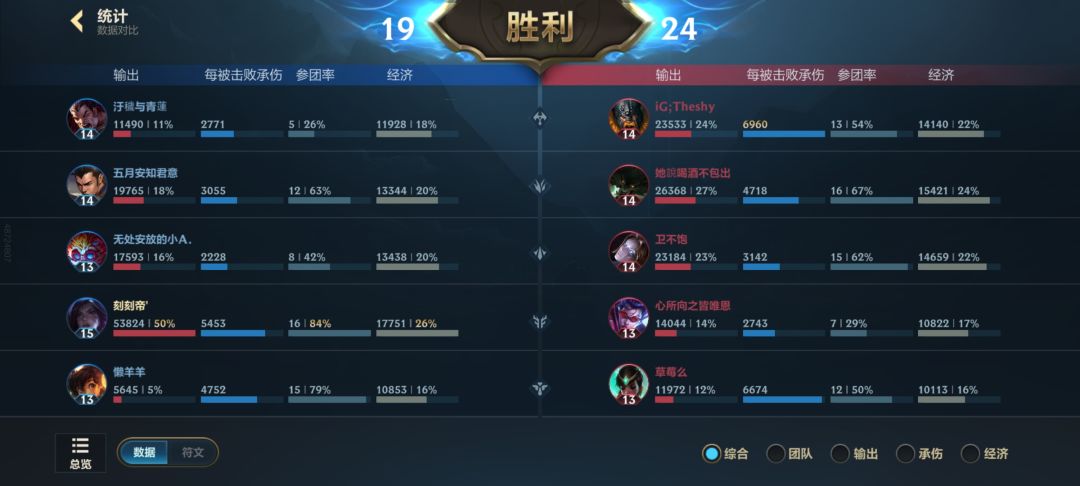 这游戏真的有人类吗,把把压力局 2