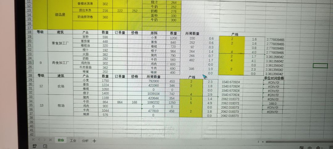 13级家园-人员+产线 1